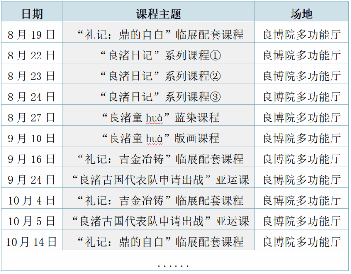 专家讲解团盲盒等你来开,读懂良渚博物院的n种方式