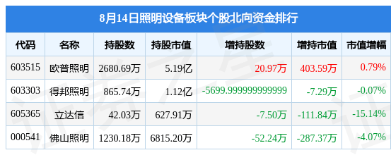 PG电子 PG电子平台照明设备板块8月1