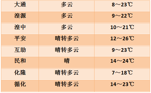 近期全省多雨水,谨防次生灾害发生_多云_小雨_玉树