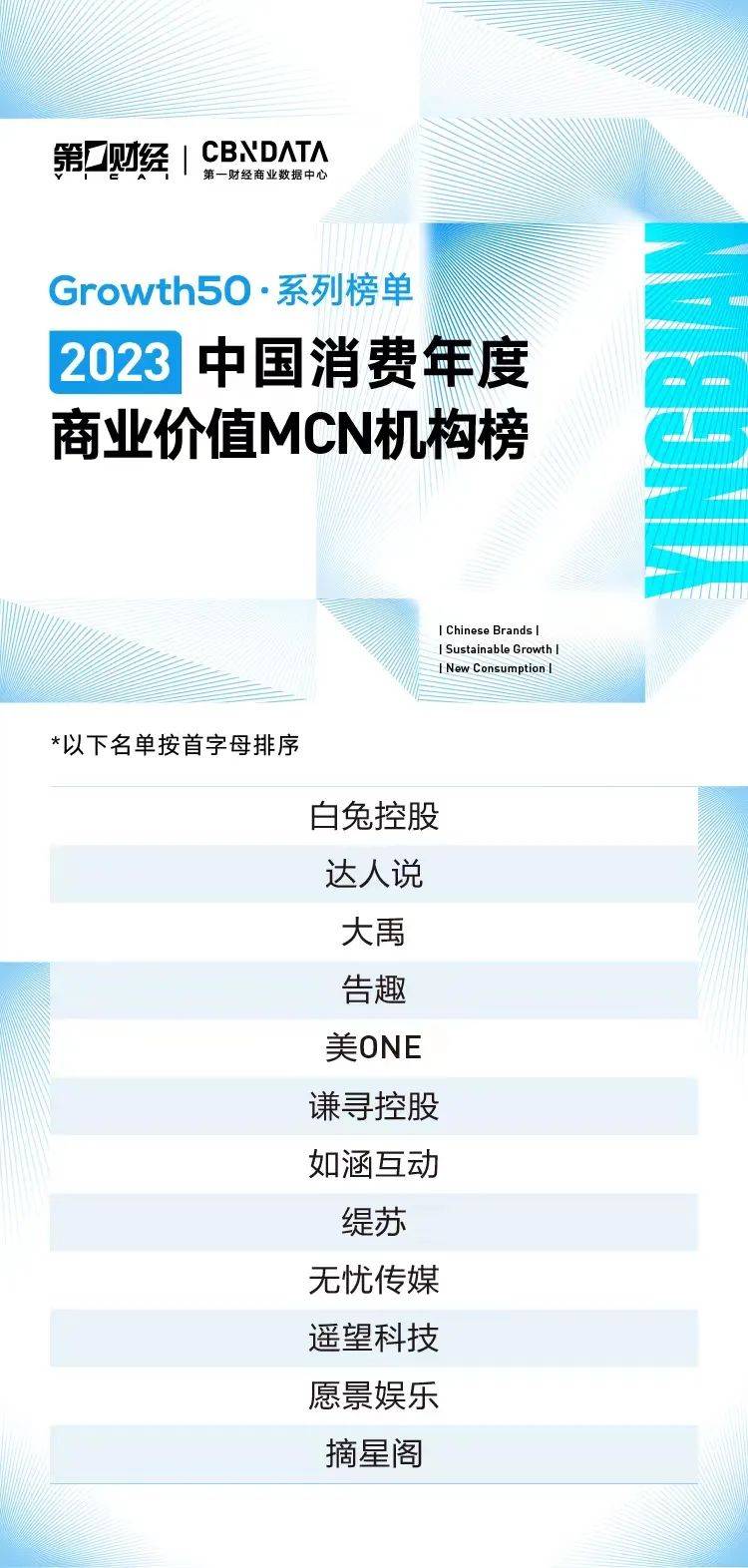 2023中国消费年度投资机构&MCN机构榜