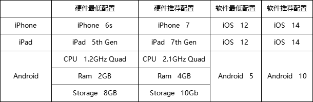 腾讯《冒险岛：枫之传说》手游 iOS / 安卓全平台今日上线
