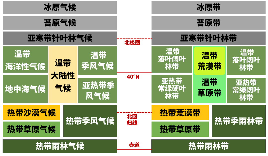 美国本土自然带图片