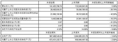 山东卓创资讯股份有限公司2023半年度陈诉摘要（资讯陈诉）山东卓创世华资产管理有限公司招聘，