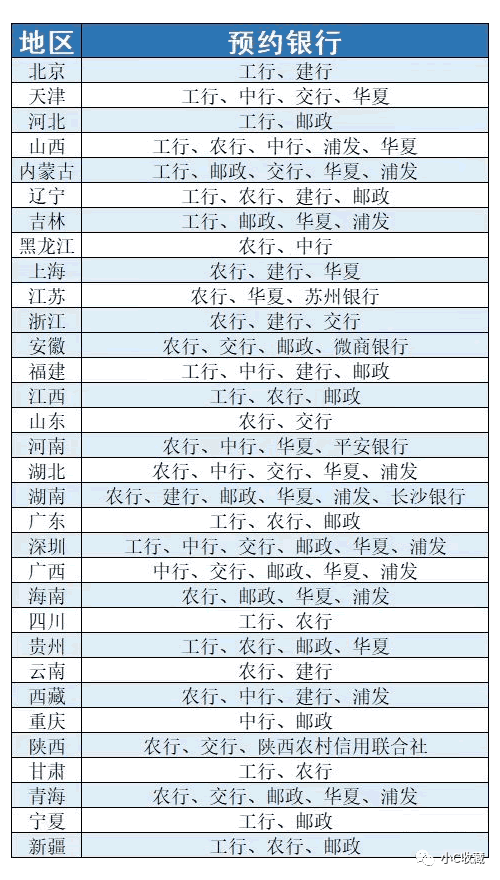 国家公园纪念币预约银行分配表（高清版）