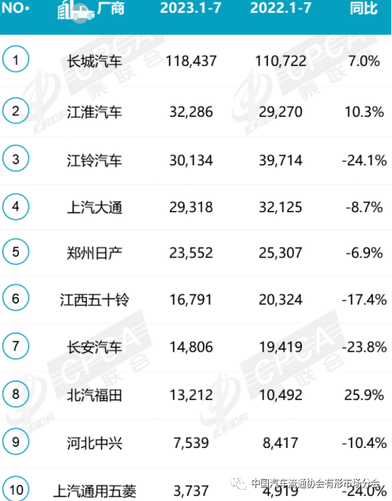 皮卡排行榜_皮卡最热门排行榜皮卡最热门的汽车推荐-买车网(2)