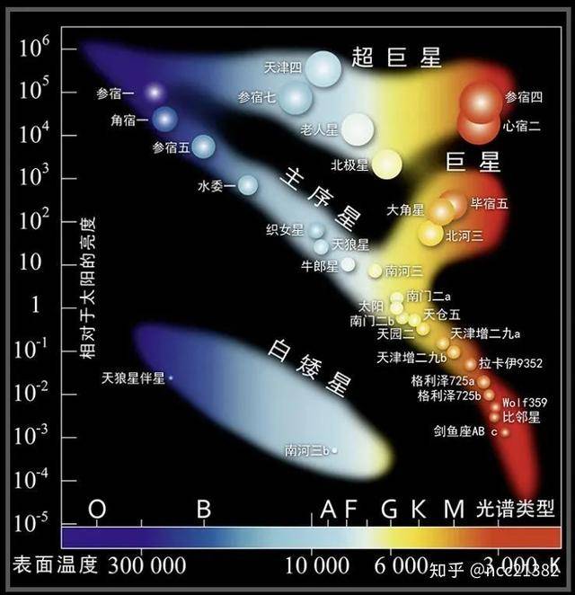 太阳附近最宜居的恒星——天仓五_搜狐网