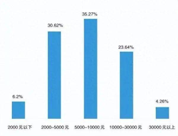 暑假强制补课 问政四川平台 补课费用_高一补习班