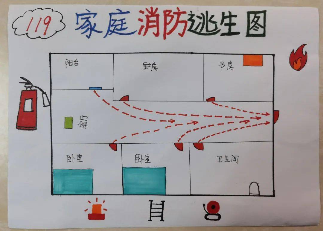 学生在暑假期间和家长共同绘制一张家庭疏散逃生路线图