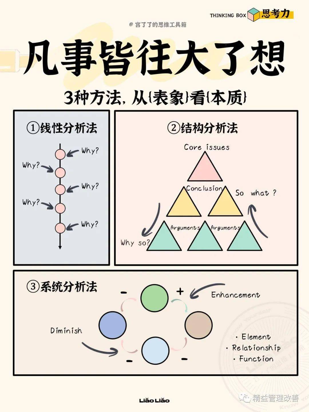 3个方法！透过表象看本质，不绕弯路，直击痛点_搜狐网