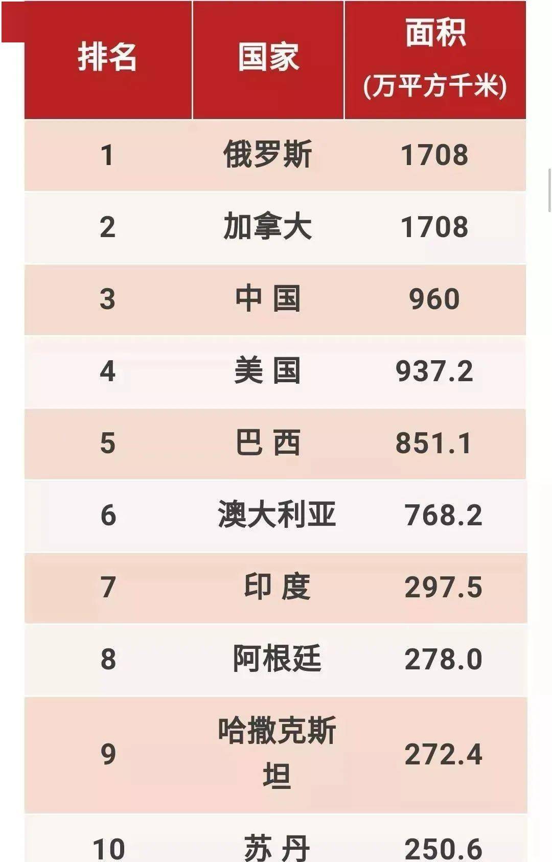 世界国家排行_世界发达国家排名|美国|亚洲|只有两个_网易订阅