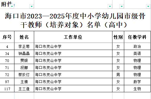 2023年8月20日海口市灵山中学历史组:陈南盛政治组:李正菊生物组:王三