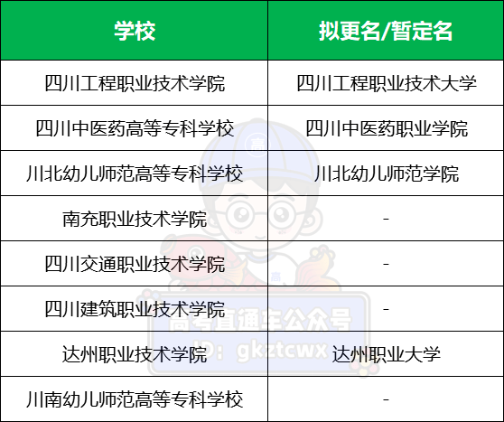 四川中醫藥高等專科學校成績查詢_四川醫藥高等專科學校專業代碼_四川醫藥專科學校招生信息網