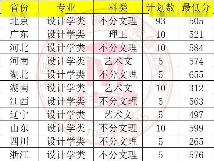 北京工商大学录取分数2020_北京工商大学高考录取分数线_2023年北京工商大学招生网录取分数线