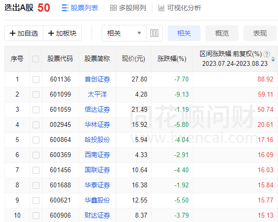 收盘后只有一个感想：救救太平洋！