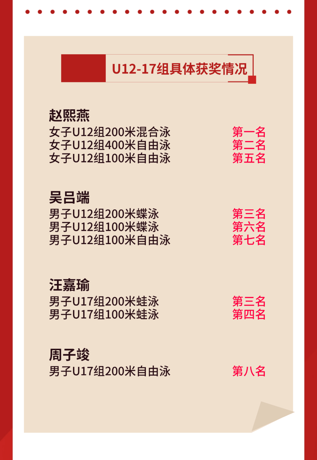 新启航(四十八)2023年全国青少年游泳u系列资格赛