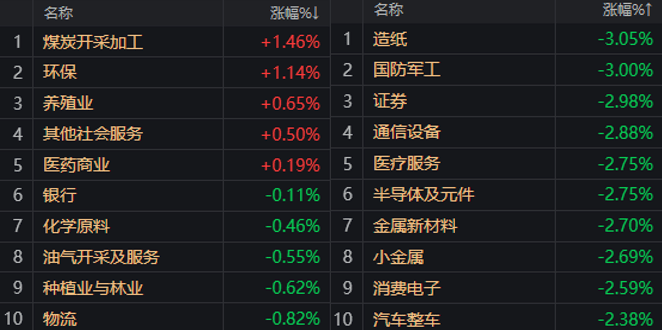 收盘后只有一个感想：救救太平洋！