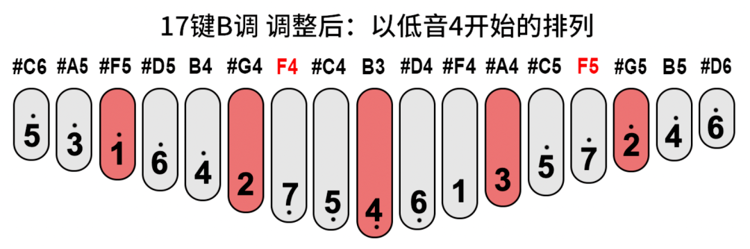 21音卡林巴音阶示意图图片