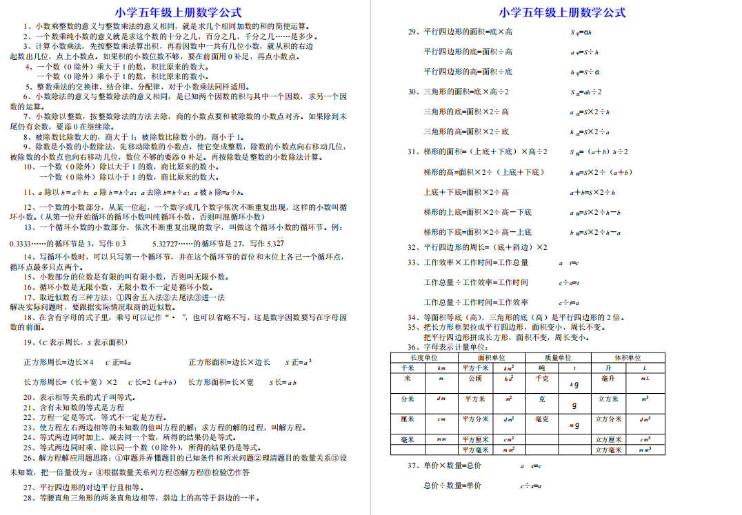 小学五年级上册数学公式大全汇总，打印一份新学期背诵！_手机搜狐网