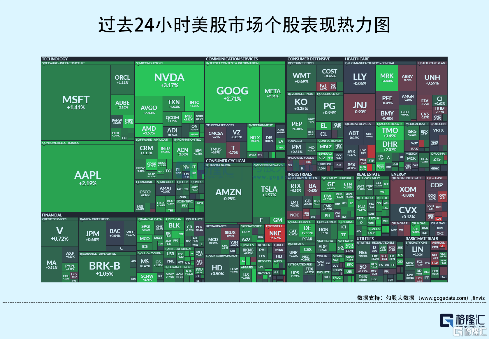 隔夜美股全复盘 8 24 三大股指高开高走，纳斯达克中国金龙指数收涨1 5 ；英伟达盘后一度涨逾9 ，业绩和下季指引全线超预期 美国 行业