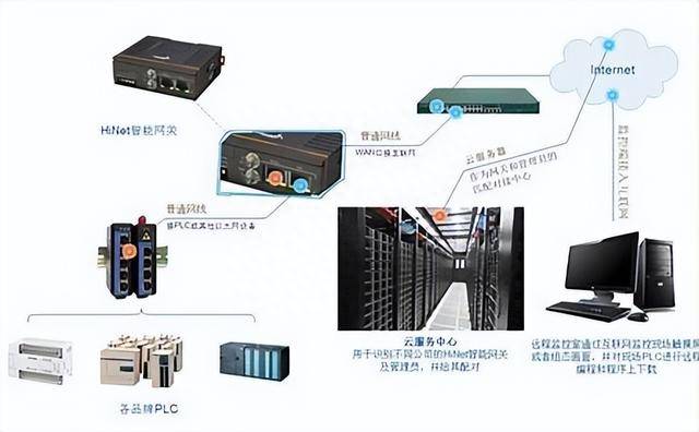 vps可以干什么,利用vps可进行哪些操作  第1张