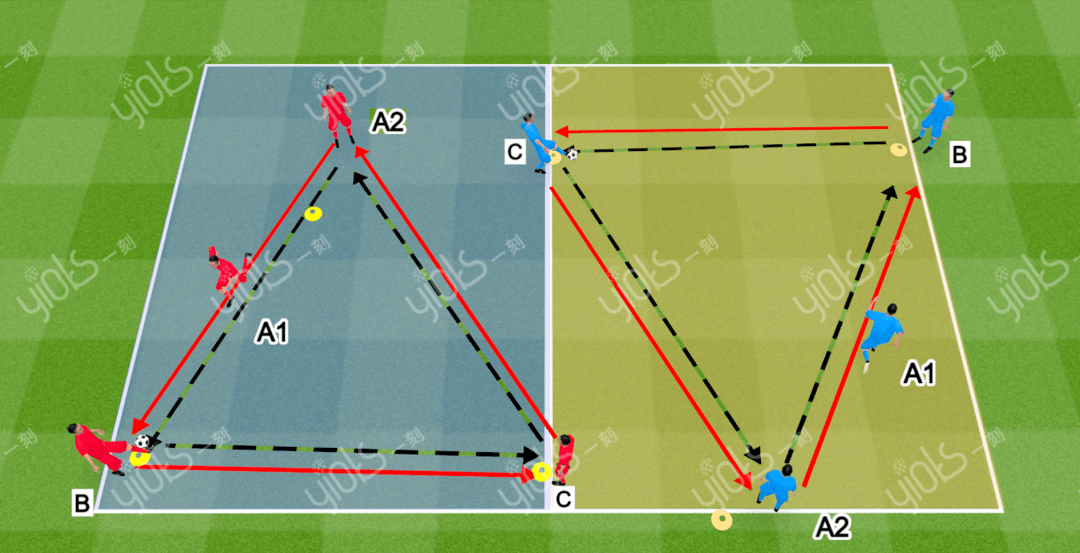 足球三角传球示意图图片