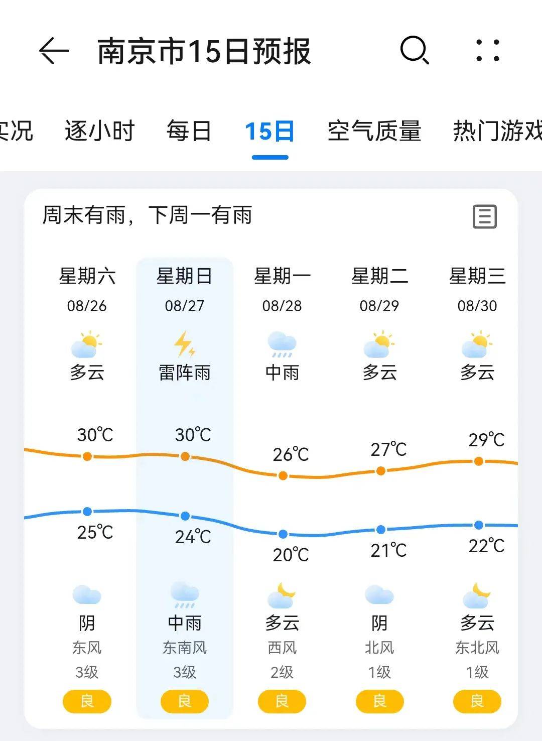 南京天气预报今天图片