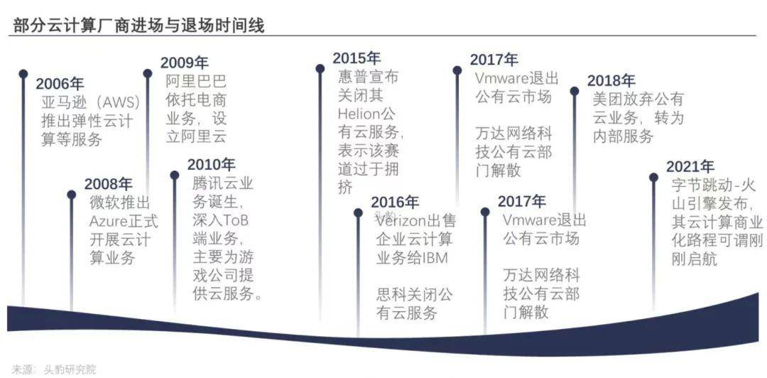 被逼到墙角的火山引擎(图2)