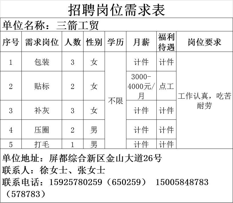 同忆信息咨询招聘（同忆餐厅万宝城店怎么样） 同忆信息咨询雇用
（同忆餐厅万宝城店怎么样）《同亿集团》 信息咨询