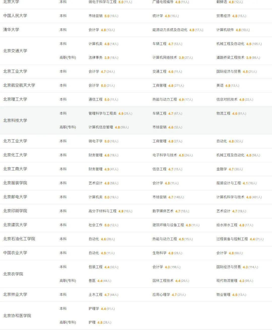 五星排行_各省市五星级酒店数量排名!