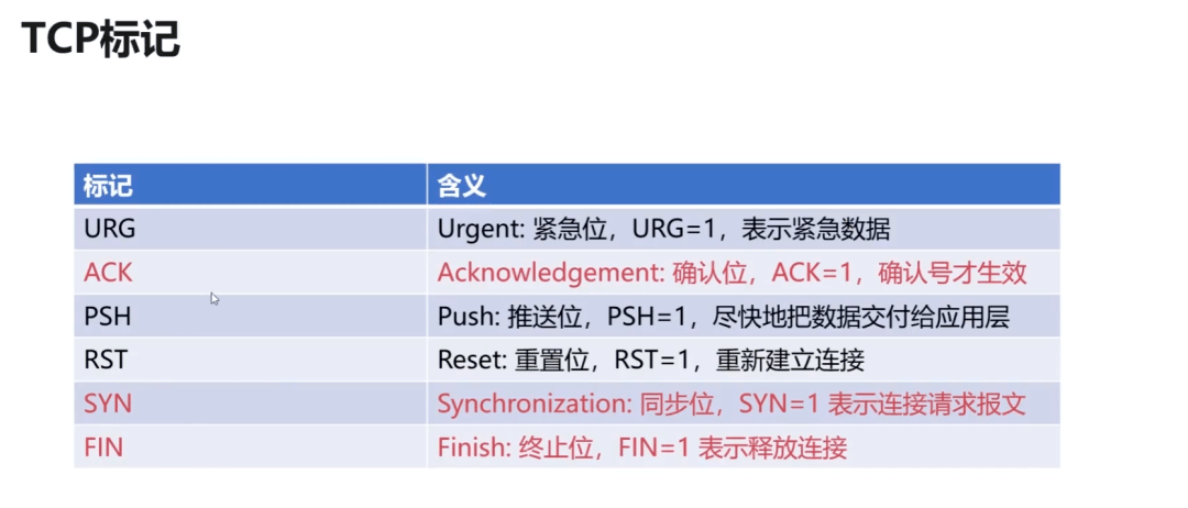 图解60个网络基础知识点(图14)