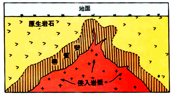 ①了解地球深部地质过程(蓝闪石,红帘石为 hp 环境产物,柯石英,金刚石