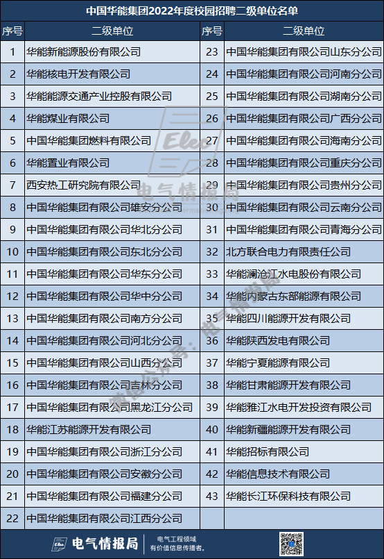 雷泽体育官方网站华夏五大发电团体的二级单元(图3)