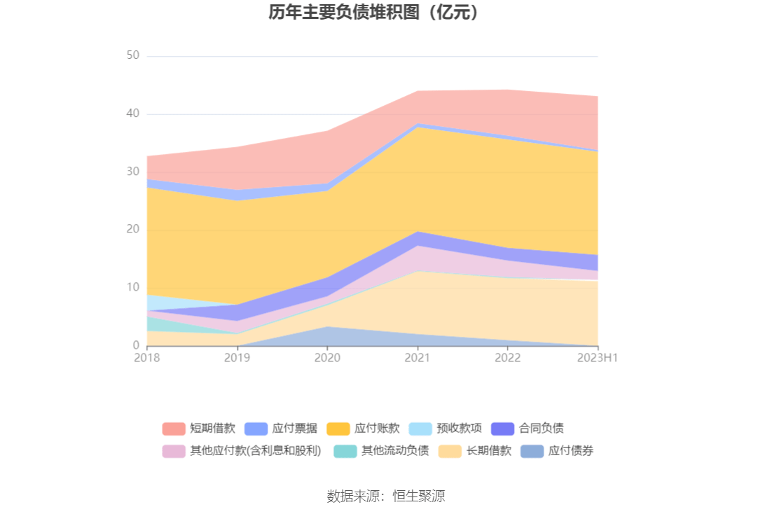 火狐电竞 火狐电竞官网远达环保：2023年上半年净利润543620万元 同比增长5790%(图12)