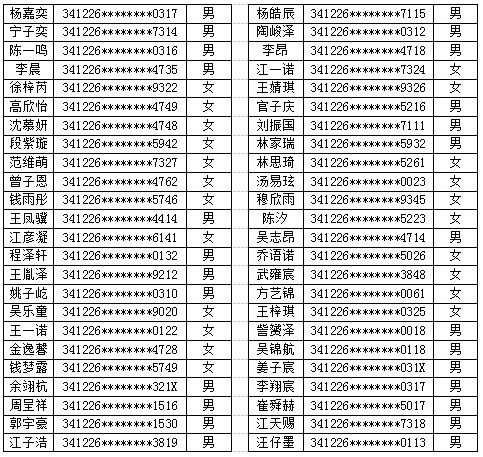 慎城二小2023年新生名单公示(三)_家长_复审_颍上