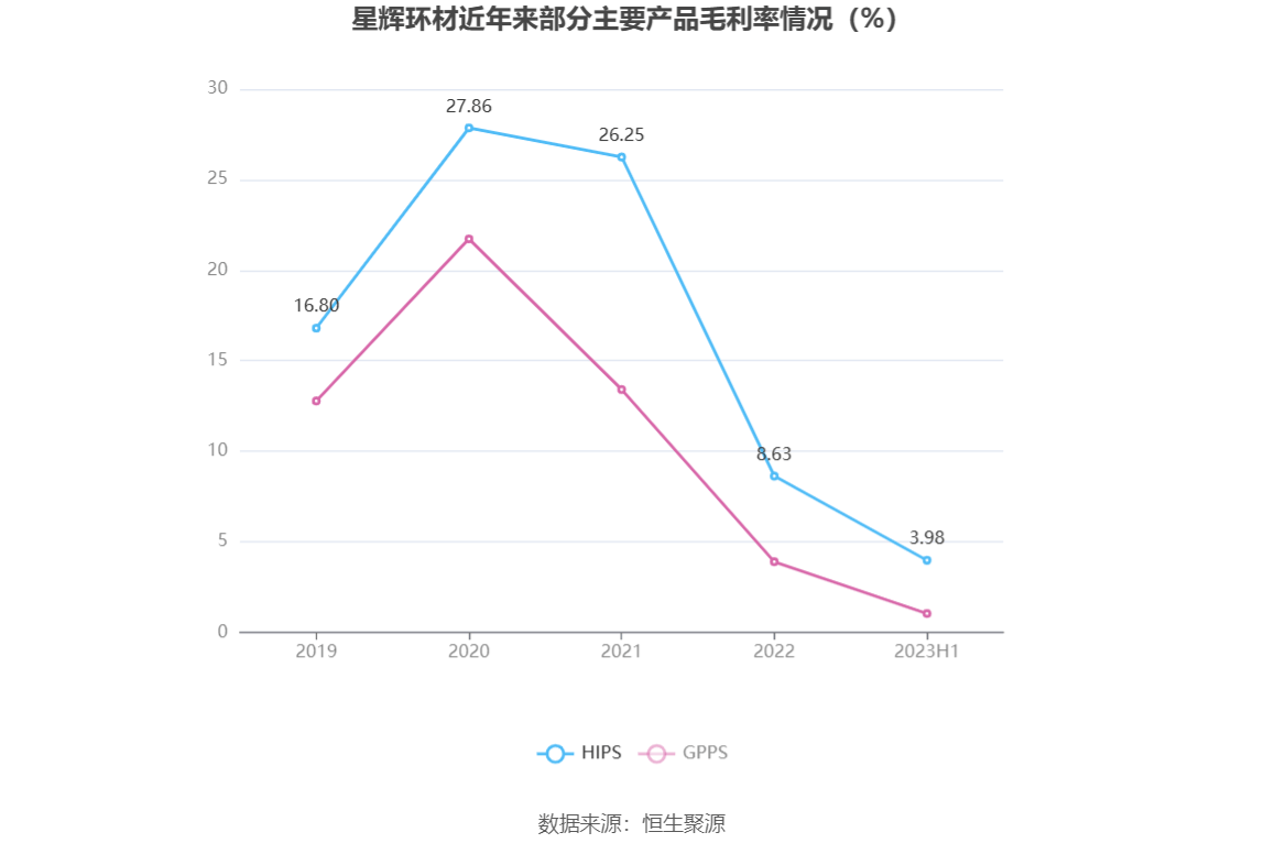 28万元 同比下降65.00%_公司_百分点_季度