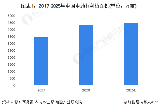 中药排行_凤凰资讯_资讯_凤凰网