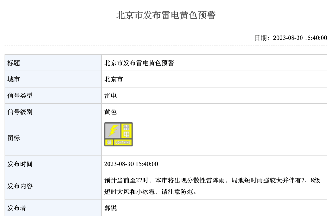 雷电黄色预警！北京晚间分散性雷雨 8级短时大风 冰雹 信号 白天 晴到多云