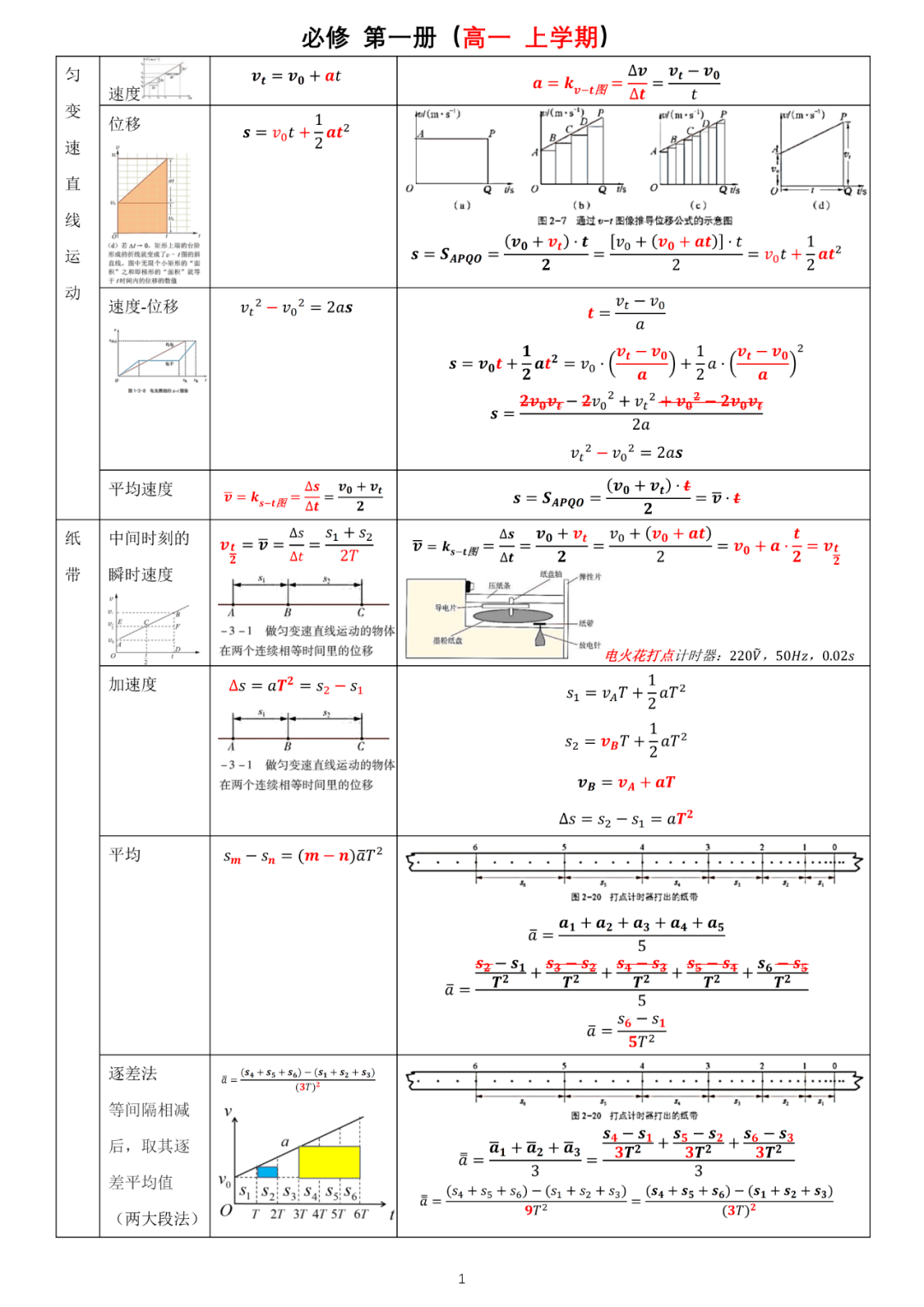 【物理公式】高中物理公式全集（70页超详）_文章_媒体_环球