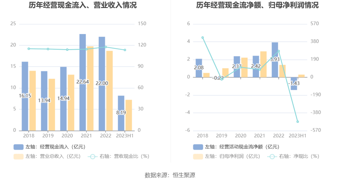 28万元 同比下降65.00%_公司_百分点_季度