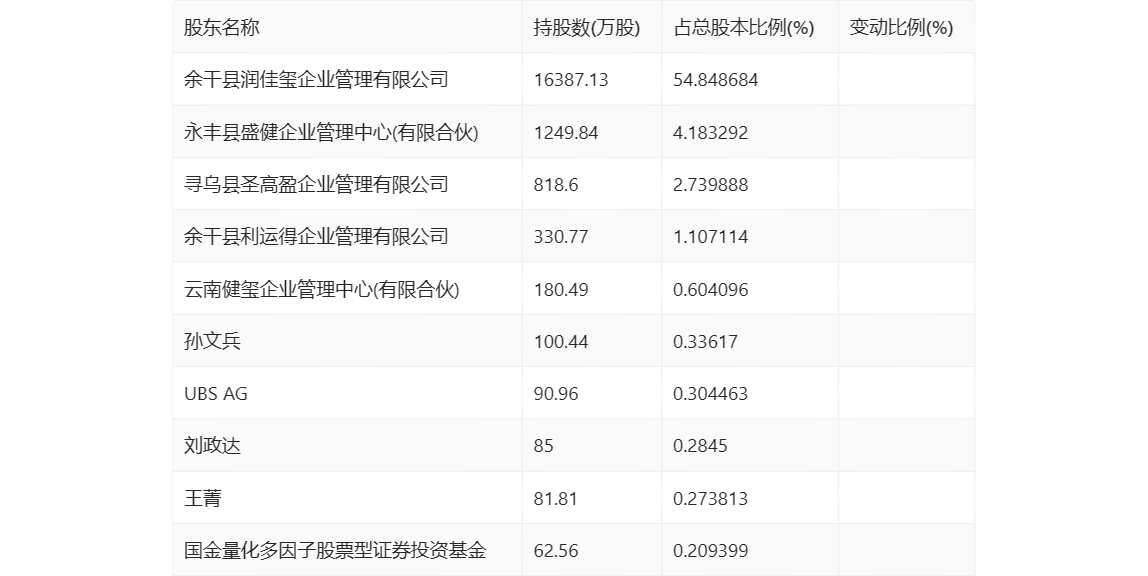 明阳电路：完美体育 完美体育app下载2023年上半年净利润598443万元 同比下降3402%(图15)