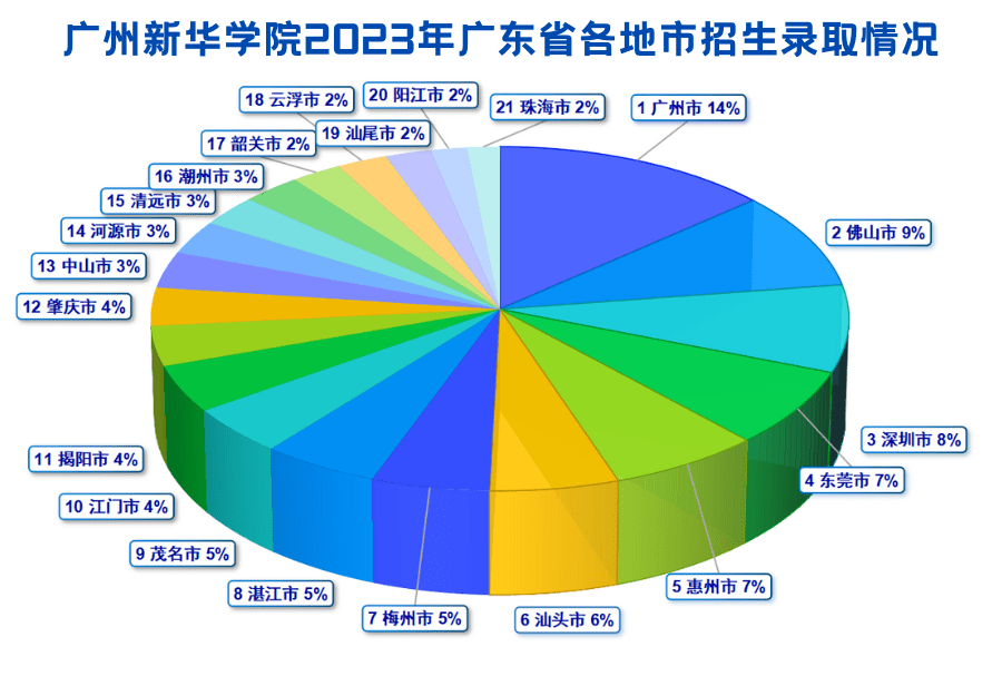 应用心理专业大学排行榜_应用心理学专业大学排名_应用心理排名大学学专业好吗