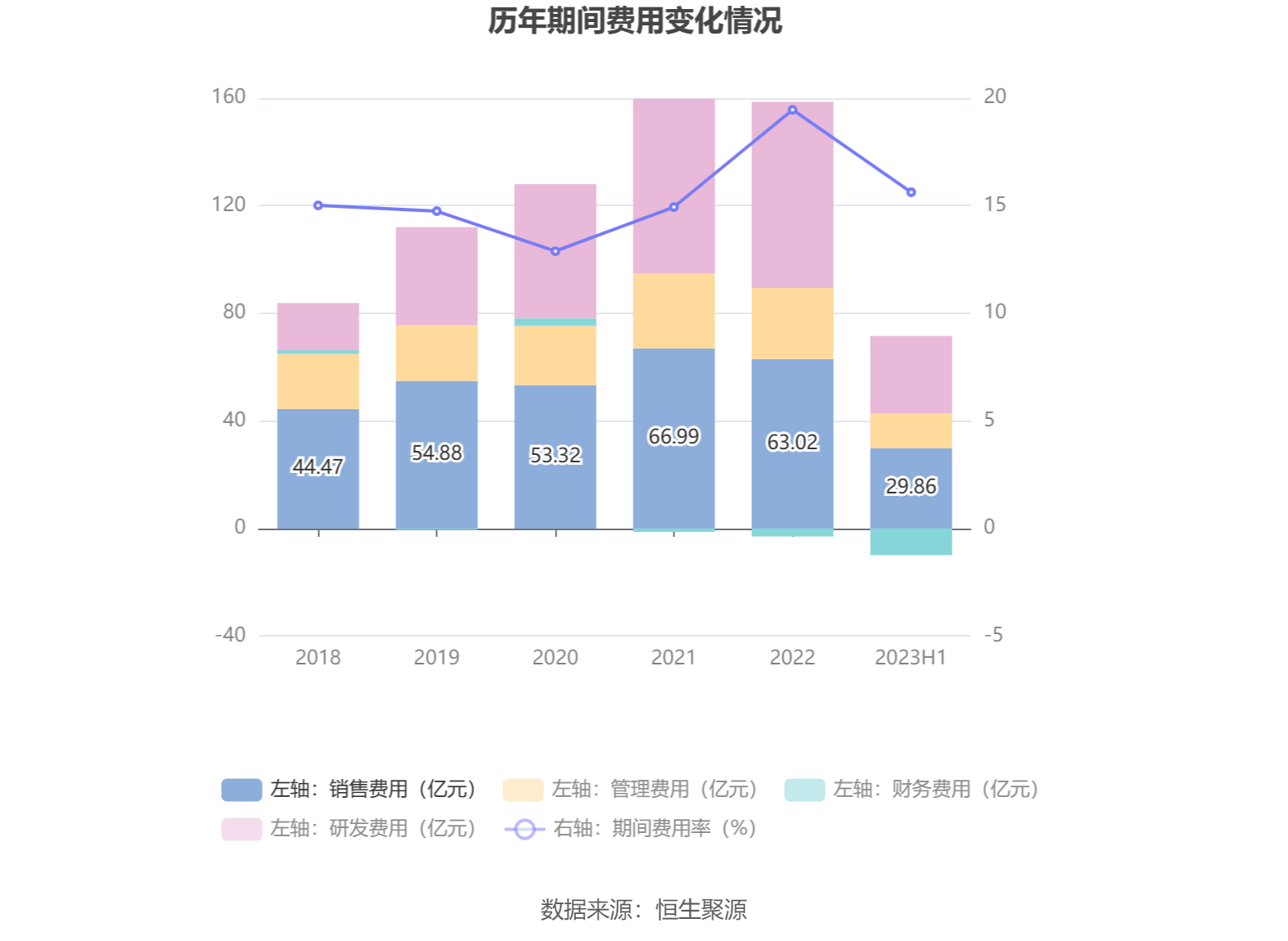 三一重工：2023年上半年净利润3400亿元 同比增长2星空体育官方入口907%(图10)