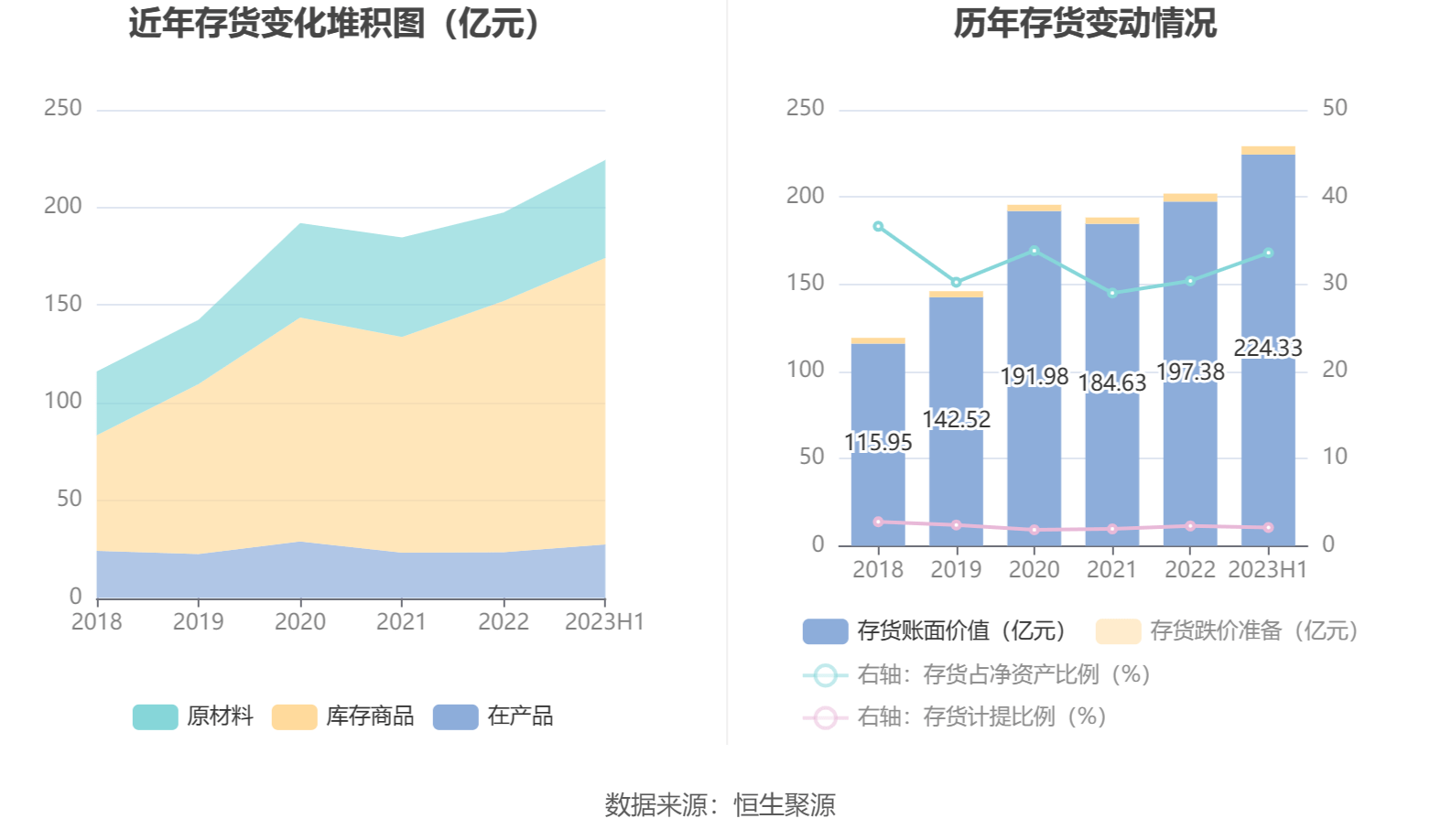 三一重工：2023年上半年净利润3400亿元 同比增长2星空体育官方入口907%(图13)