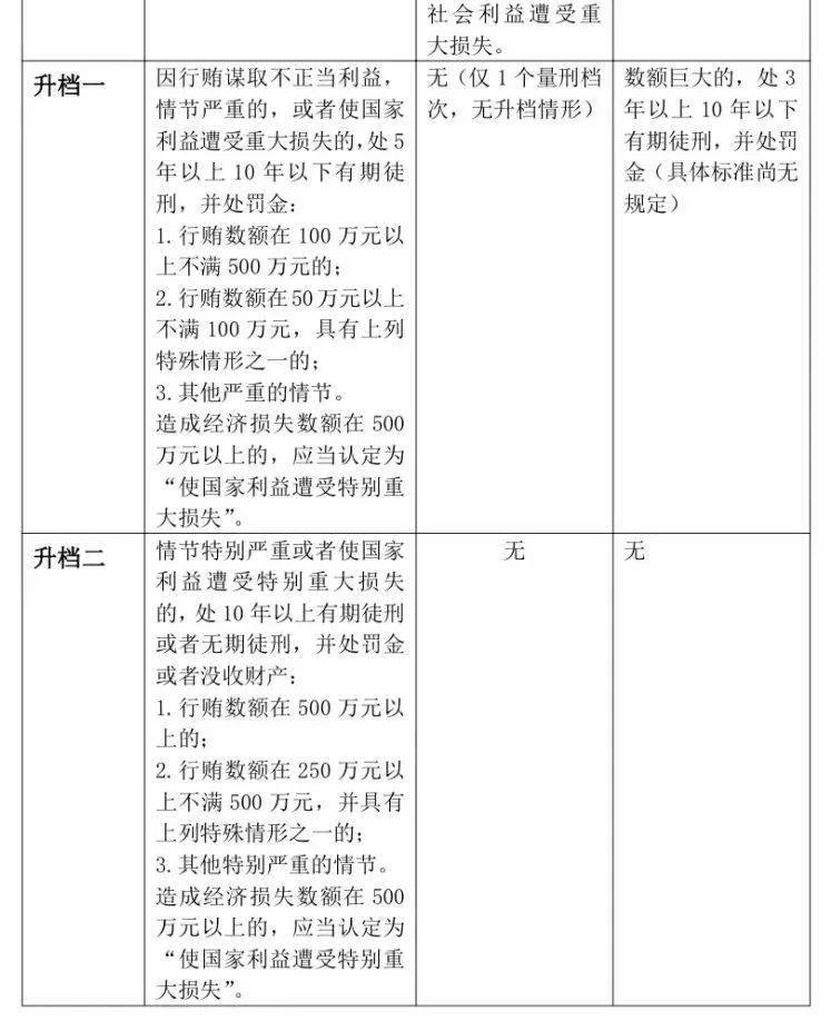 专家解读 医药领域相关贿赂犯罪及常见辩护要点_单位_刑法_管理