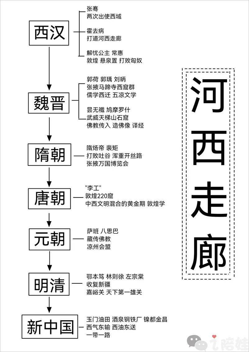 新丝绸之路思维导图图片