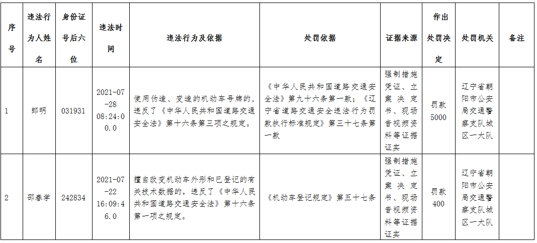 历史送达公告（送达报告收费吗） 第2张