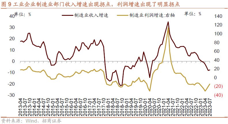 AG真人的APP【招商策略】全面改善乘势而上——A股2023年9月观点及配置建议(图9)