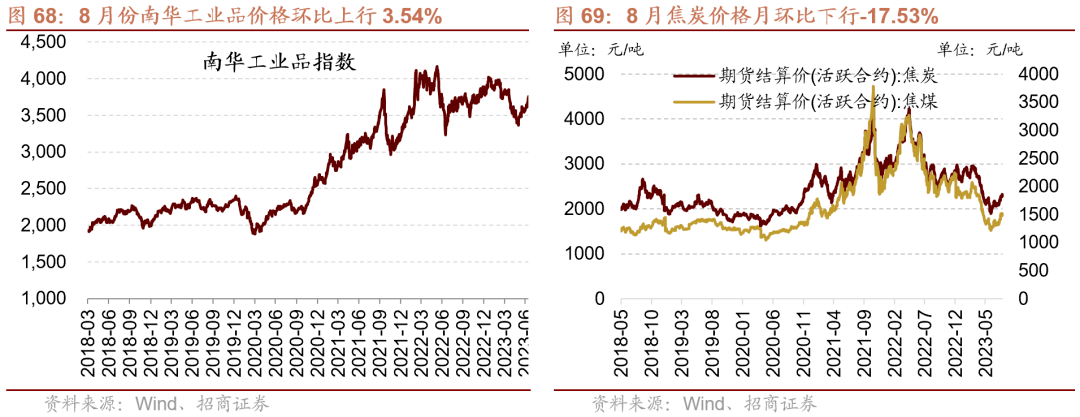 AG真人的APP【招商策略】全面改善乘势而上——A股2023年9月观点及配置建议(图49)