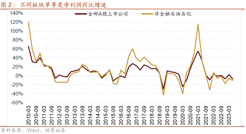 AG真人的APP【招商策略】全面改善乘势而上——A股2023年9月观点及配置建议(图2)