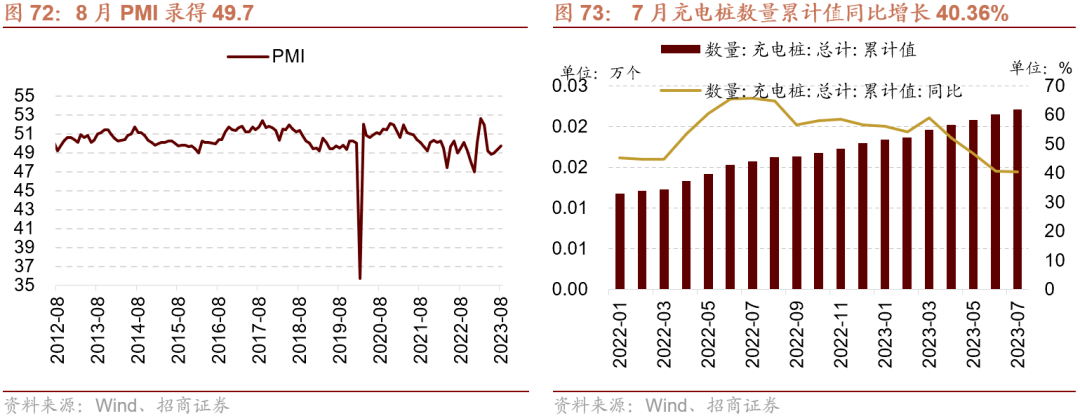 AG真人的APP【招商策略】全面改善乘势而上——A股2023年9月观点及配置建议(图51)